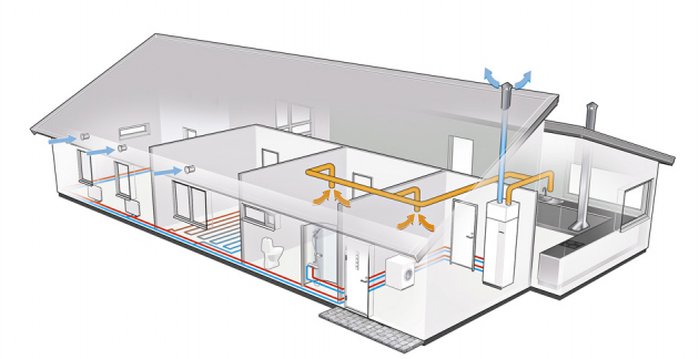 Ventilační tepelná čerpadla F370, F750 a F730 (NIBE)