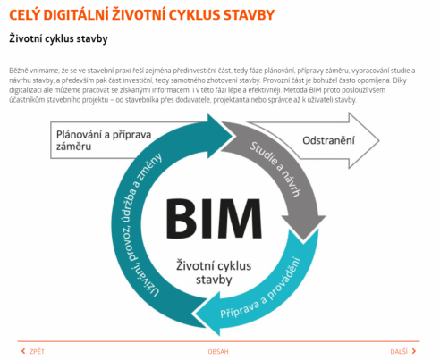 V aplikaci STAWEBNICE v sekci tzv. Digitálního dvojčete stavby je v kapitolách vysvětlena terminologie metody BIM, základní principy a aspekty včetně konkrétních opatření, jak metodu BIM uplatňovat v rámci celého životního cyklu stavby. Nově jsou také v aplikaci edukační videa s tématikou BIM projektování v ARCHICADU. 