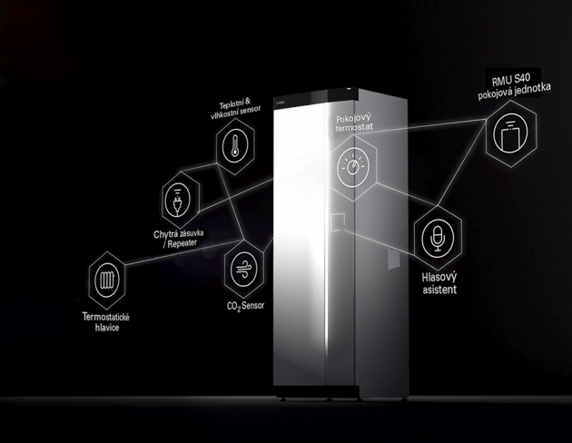 Tepelné čerpadlo NIBE nové řady S vytváří vlastní bezdrátovou síť, ke které je možné připojit kompletní sadu chytrého příslušenství, a mít tak přehled nad celým systémem. 