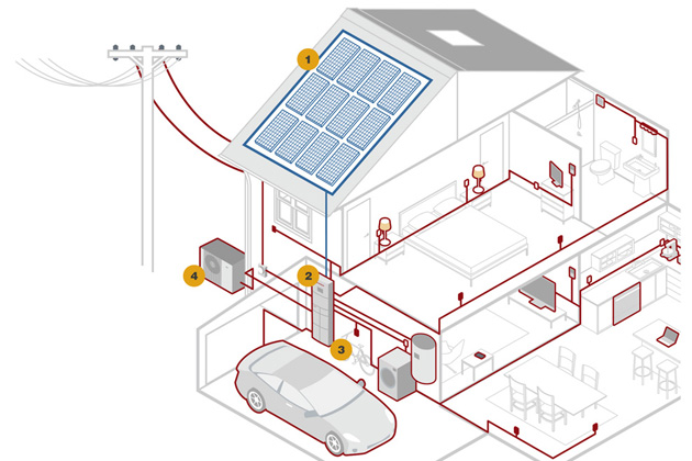 Fotovoltaická sestava s tepelným čerpadlem NIBE