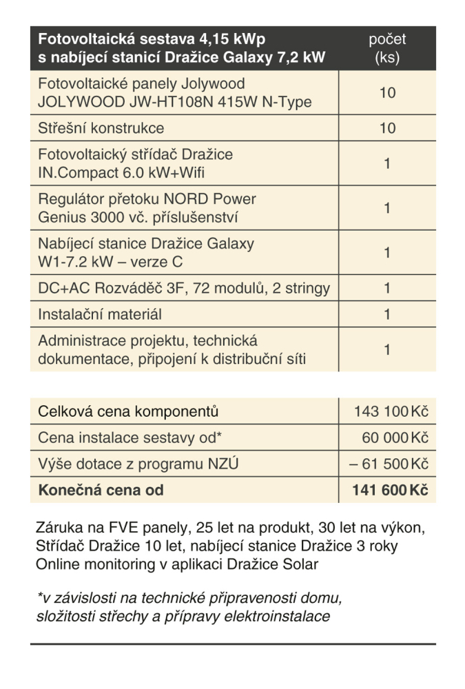 Fotovoltaická sestava 4,15 kWP s nabíjecí stanicí Dražice Galaxy 7,2 kW