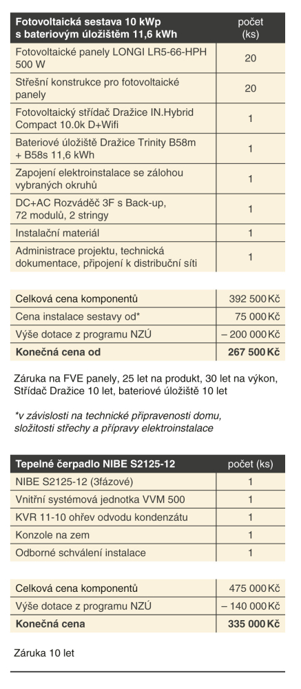 Fotovoltaická sestava 10 kWp s bateriovým úložištěm 11,6 kWh a tepelné čerpadlo NIBE S2125-12