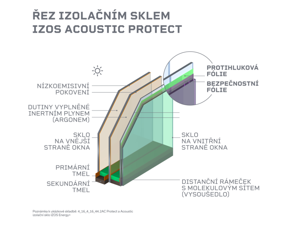 Nenechte si ujít představení chytrých izolačních skel IZOS na FOR PASIVu