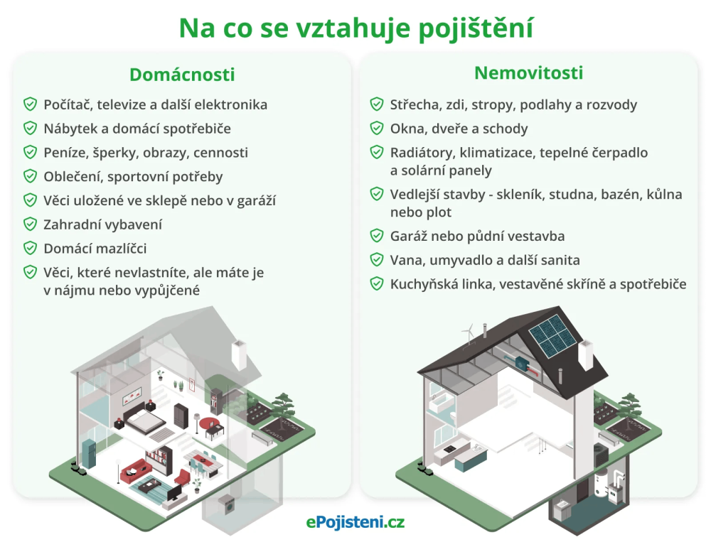 Na co se vztahuje pojištění: Zdroj: epojisteni.cz